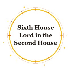 Sixth House Lord in the Second House